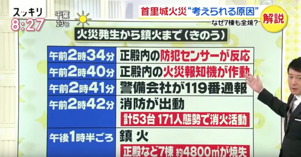 【首里城火災】「中国・韓国人による放火」「プロ市民の仕業」「韓国に避難したデニー知事の指示」ネット上にデマ相次ぐ